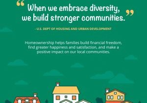 National Homeownership Month [INFOGRAPHIC] | MyKCM